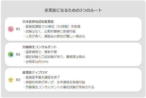 産業医になるための3つのルート