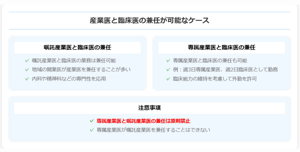 産業医と臨床医の兼任が可能なケース