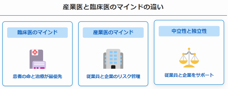 産業医と臨床医のマインドセットの違い