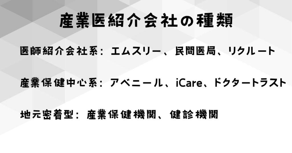 産業医紹介会社の種類