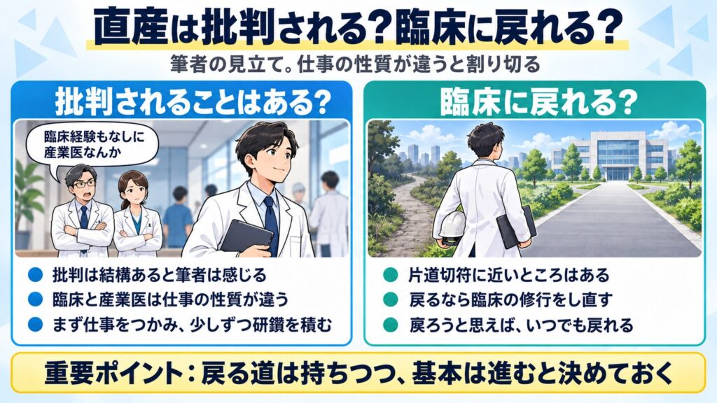 筆者の見立てとして、直産は臨床経験がないことを批判されることはあるが仕事の性質が違い、臨床に戻るのは片道切符に近いので進むと決めておくと示す