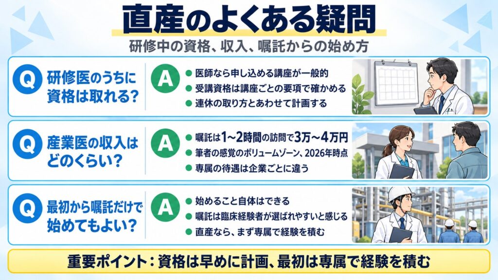直産のよくある疑問として、研修医のうちの資格取得、嘱託の収入は1〜2時間の訪問で3万〜4万円が筆者の感覚、最初から嘱託だけで始める場合の3つに答える