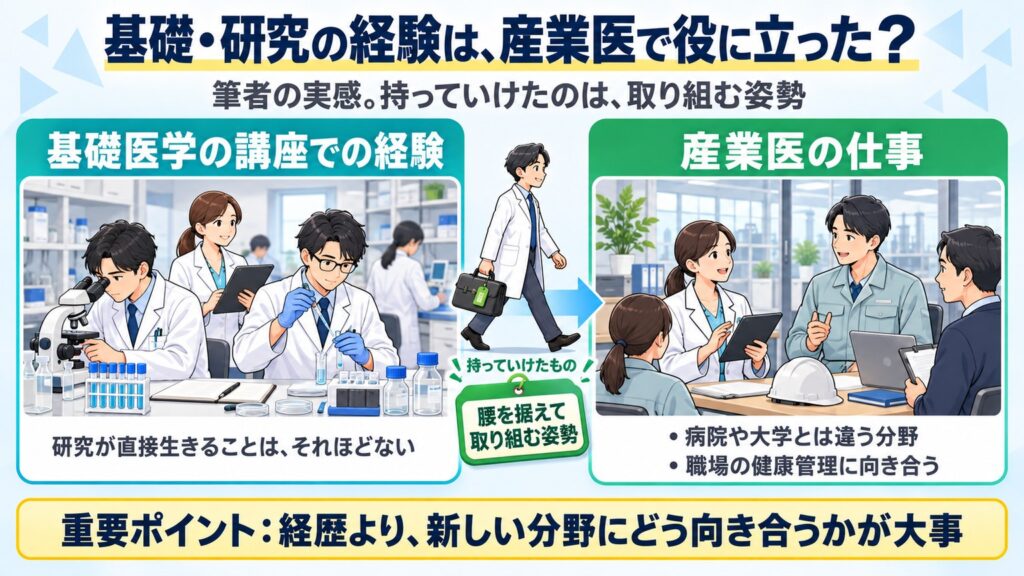 基礎医学の講座での経験は腰を据えて取り組む姿勢として役に立ったが、研究が直接生きることはそれほどなく、新しい分野への向き合い方が大事と示す