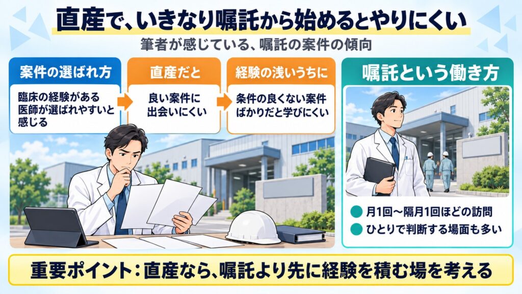 嘱託は臨床経験のある医師が選ばれやすいと筆者は感じており、直産でいきなり嘱託を探すと良い案件に出会いにくく学びにくいと示す