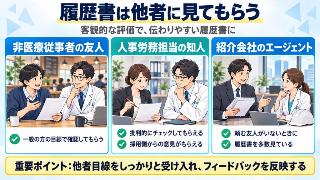 非医療従事者の友人、人事労務担当の知人、紹介会社のエージェントに履歴書を見てもらい、他者目線を受け入れることを示す図