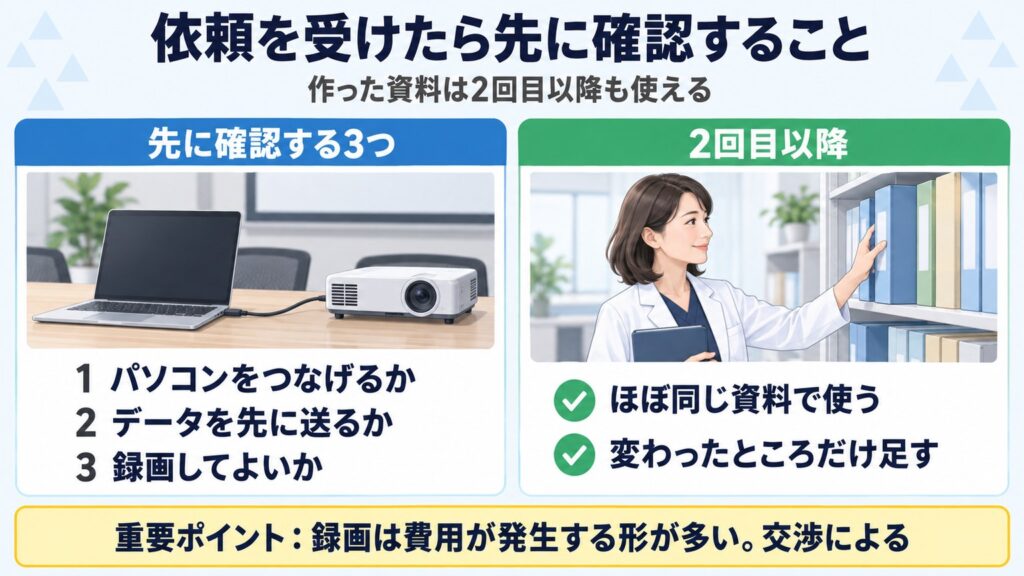 依頼を受けたら、パソコンをつなげるか・データを先に送るか・録画してよいかを先に確認する。作った資料は2回目以降もほぼ同じで使い、変わったところだけ足す