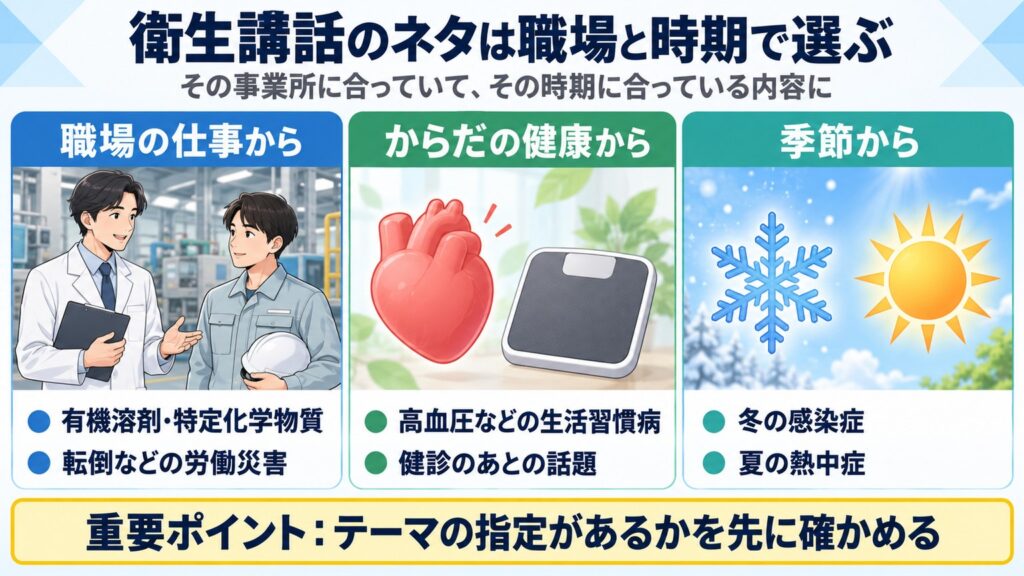 衛生講話のネタは、職場の仕事(有機溶剤・特定化学物質、転倒などの労働災害)、からだの健康(高血圧などの生活習慣病)、季節(冬の感染症、夏の熱中症)から選ぶ