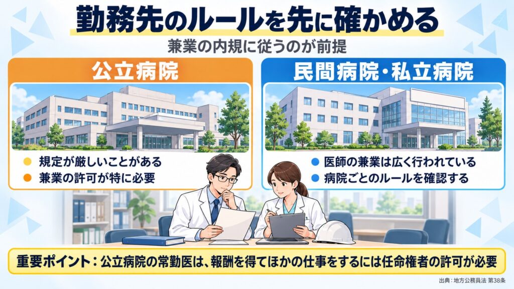 副業を始める前に勤務先の兼業のルールを確かめる。公立病院は許可が特に必要、民間・私立も病院ごとのルールを確認