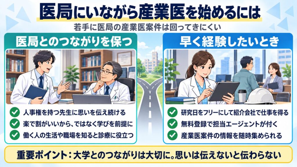 医局とのつながりを保ちつつ学びを前提に意向を伝え続ける道と、早く経験したいときに紹介会社を使う道の2つを示す図