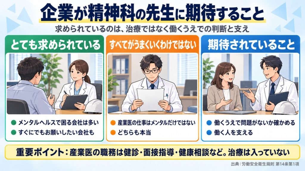 精神科の先生はとても求められているが、精神科だからすべてがうまくいくわけではない。期待されるのは治療ではなく働くうえでの判断と支え