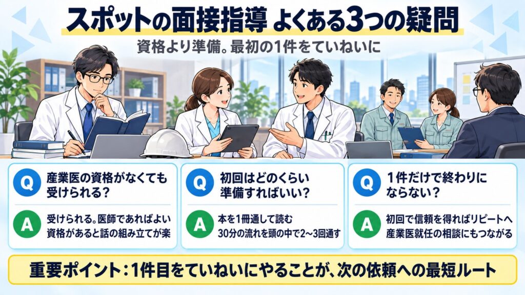 スポットの面接指導でよくある3つの疑問(資格なしで受けられるか・初回の準備量・1件で終わらないか)への答えをまとめた図