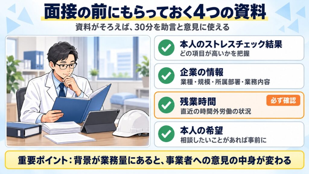 面接指導の前にもらっておく4つの資料(ストレスチェック結果・企業情報・残業時間・本人の希望)と、残業時間を必ず確認する理由の図