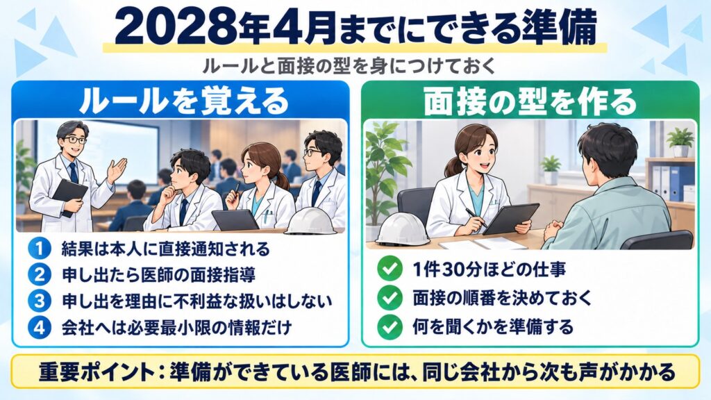 2028年4月までの準備は、ストレスチェックのルールを覚えることと、面接の順番と聞くことを準備しておくこと